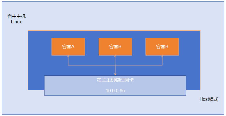 12e8780f2ee17954208fc7c43158864.png